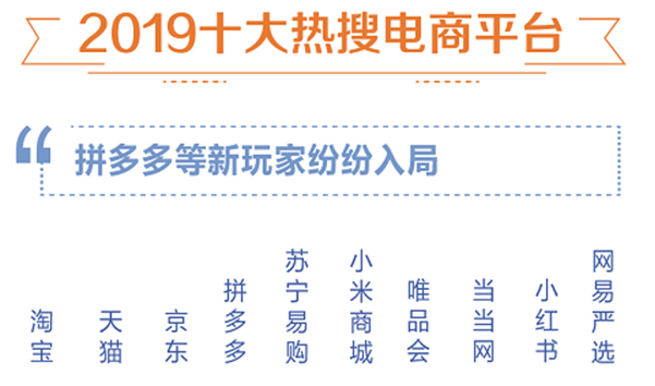 百度：2019年双十一大数据报告 90后成主力