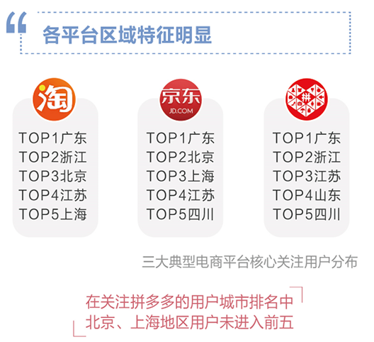 百度：2019年双十一大数据报告 90后成主力