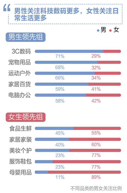 百度：2019年双十一大数据报告 90后成主力