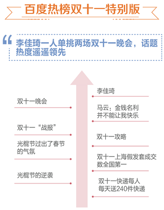 百度：2019年双十一大数据报告 90后成主力