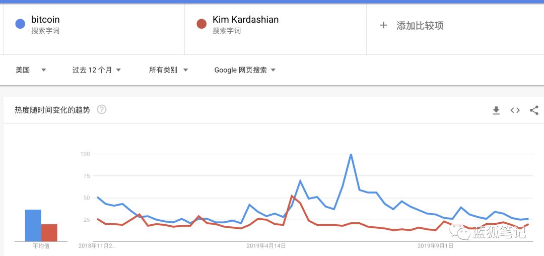 一文读懂美国加密货币行业