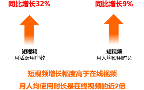 CTR：短视频融合传播效果评估