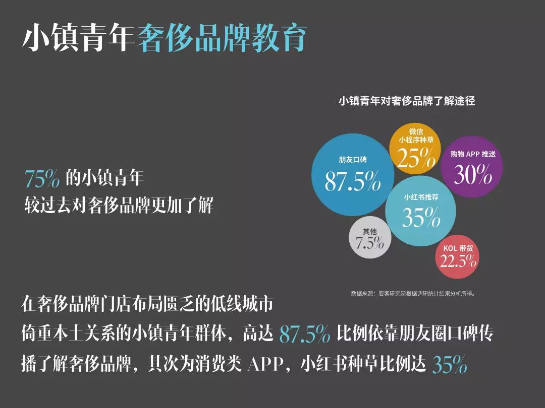 要客研究院&京东：2019中国小镇青年奢侈品消费报告