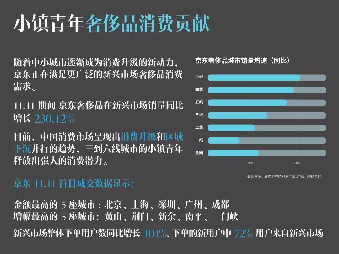 要客研究院&京东：2019中国小镇青年奢侈品消费报告