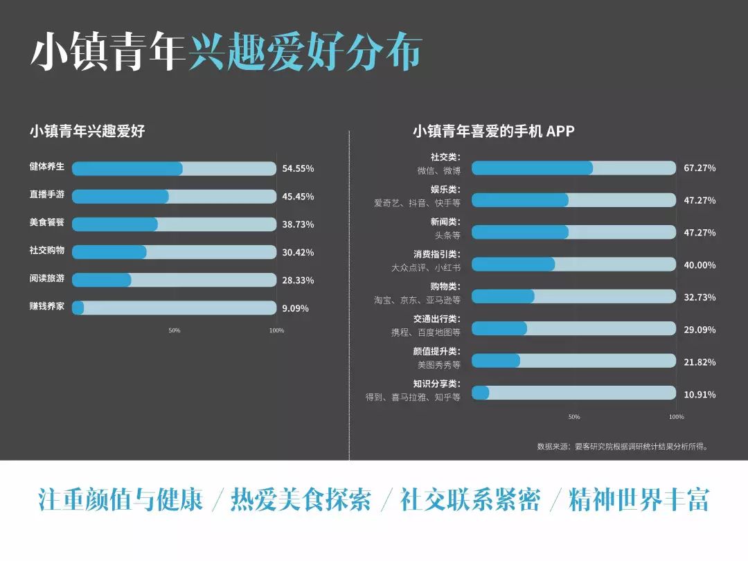 要客研究院&京东：2019中国小镇青年奢侈品消费报告