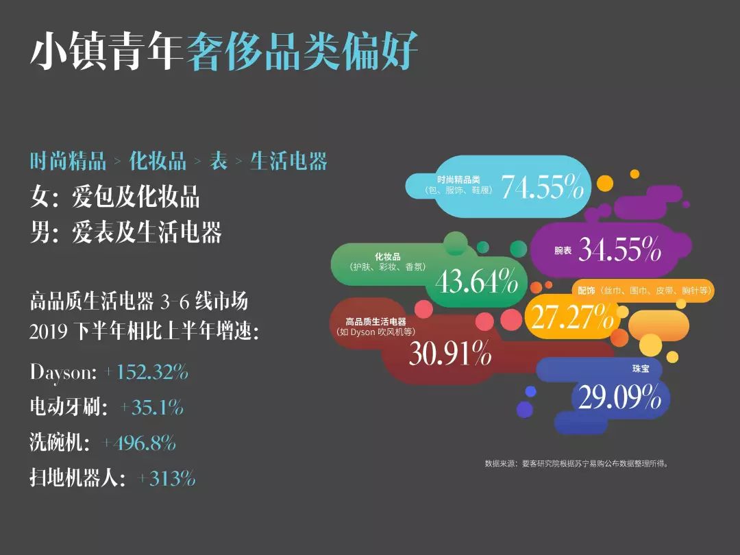 要客研究院&京东：2019中国小镇青年奢侈品消费报告