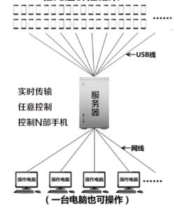 45元可涨1万粉，打假还需从头治理