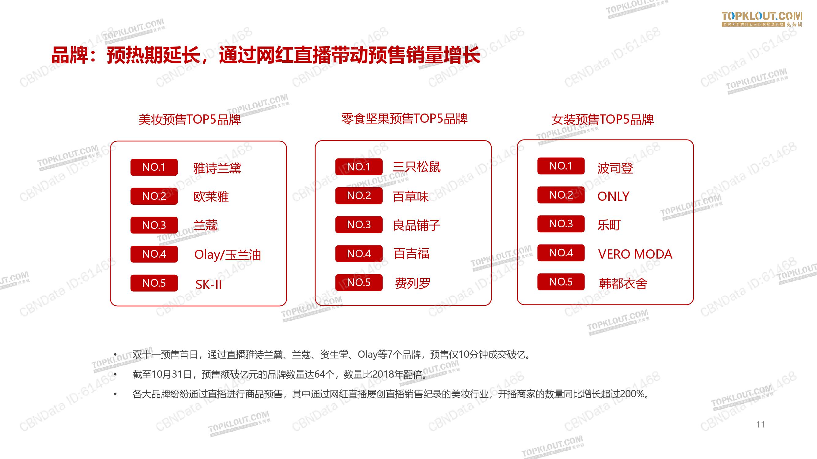 克劳锐：2019网红电商双11报告