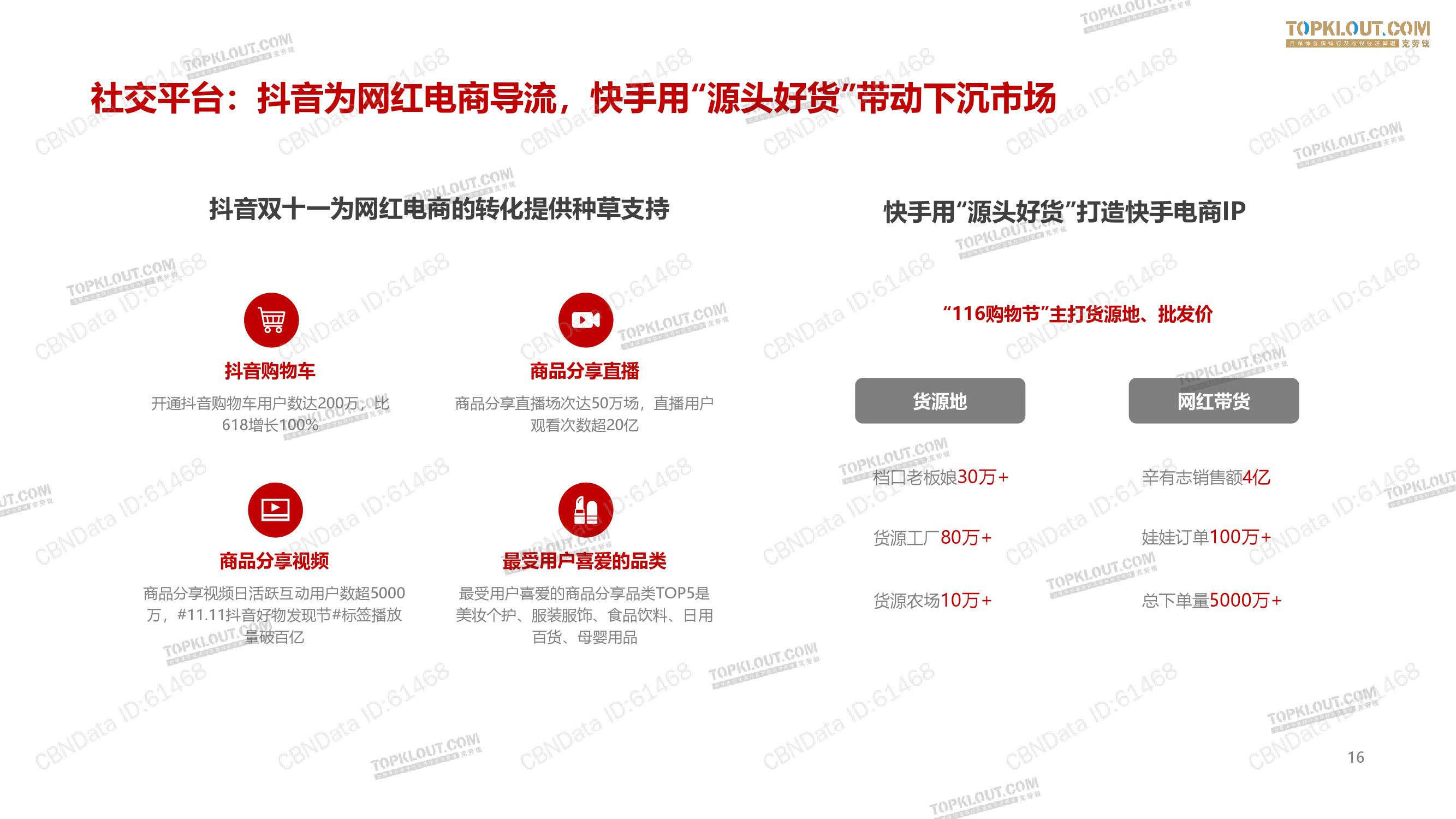 克劳锐：2019网红电商双11报告