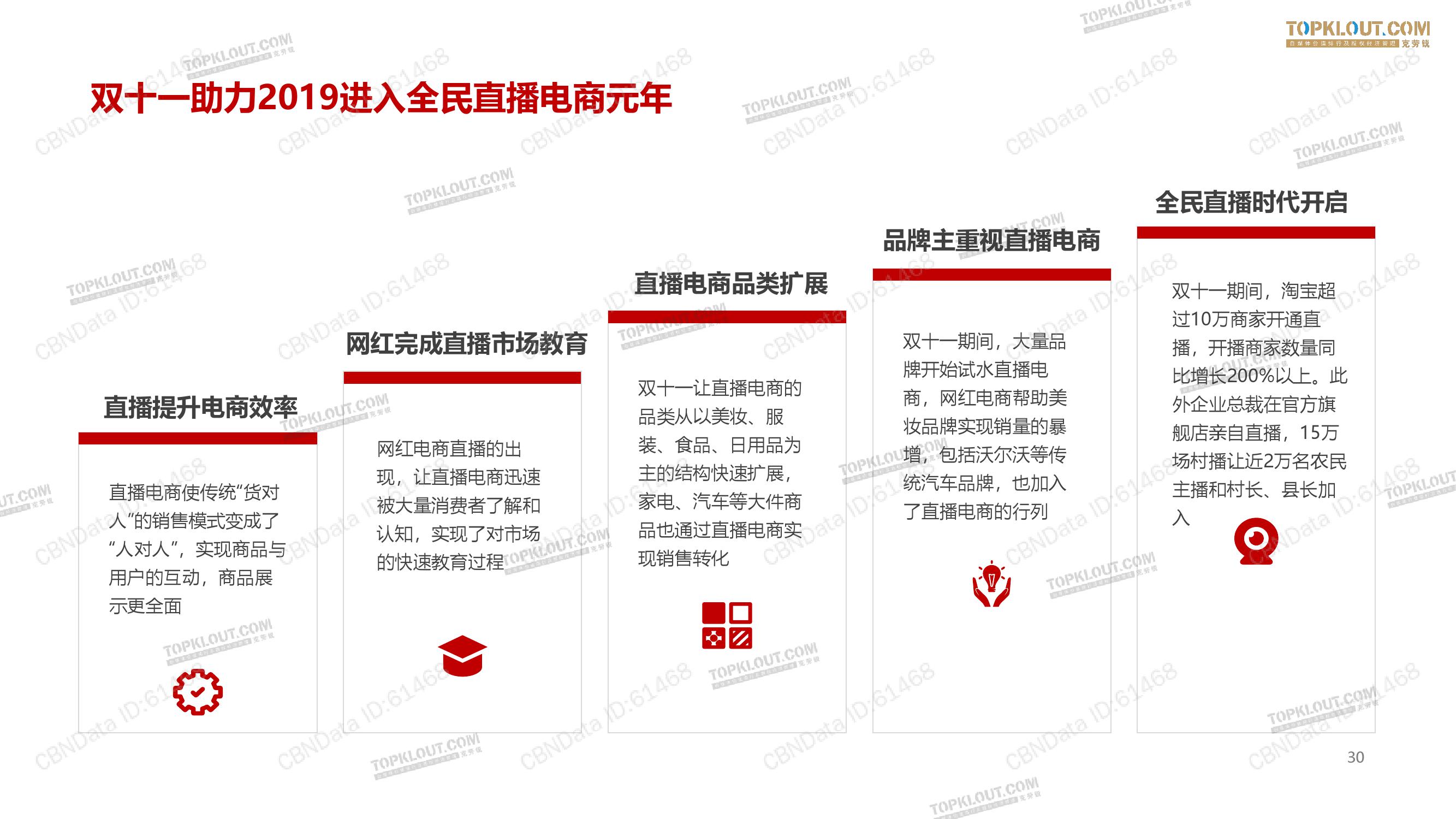 克劳锐：2019网红电商双11报告