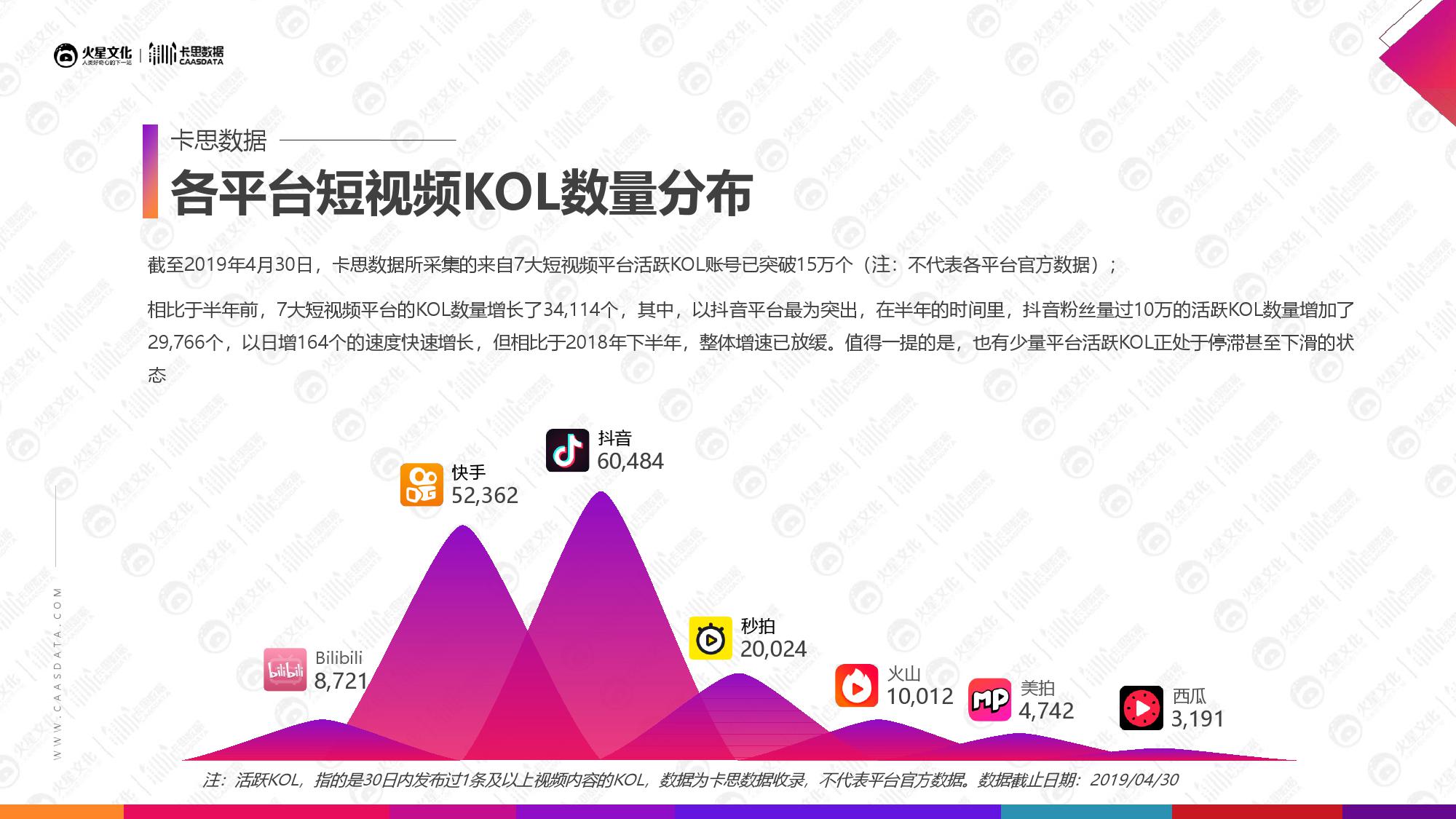 火星文化&卡思数据：2019美妆短视频KOL营销报告