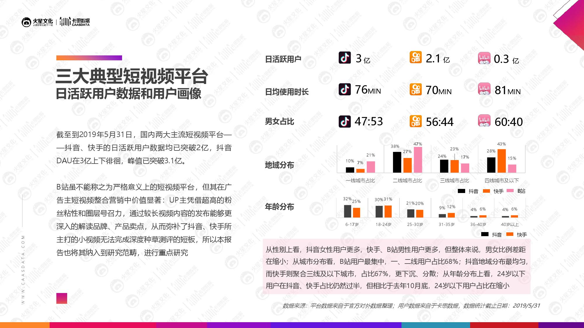 火星文化&卡思数据：2019美妆短视频KOL营销报告