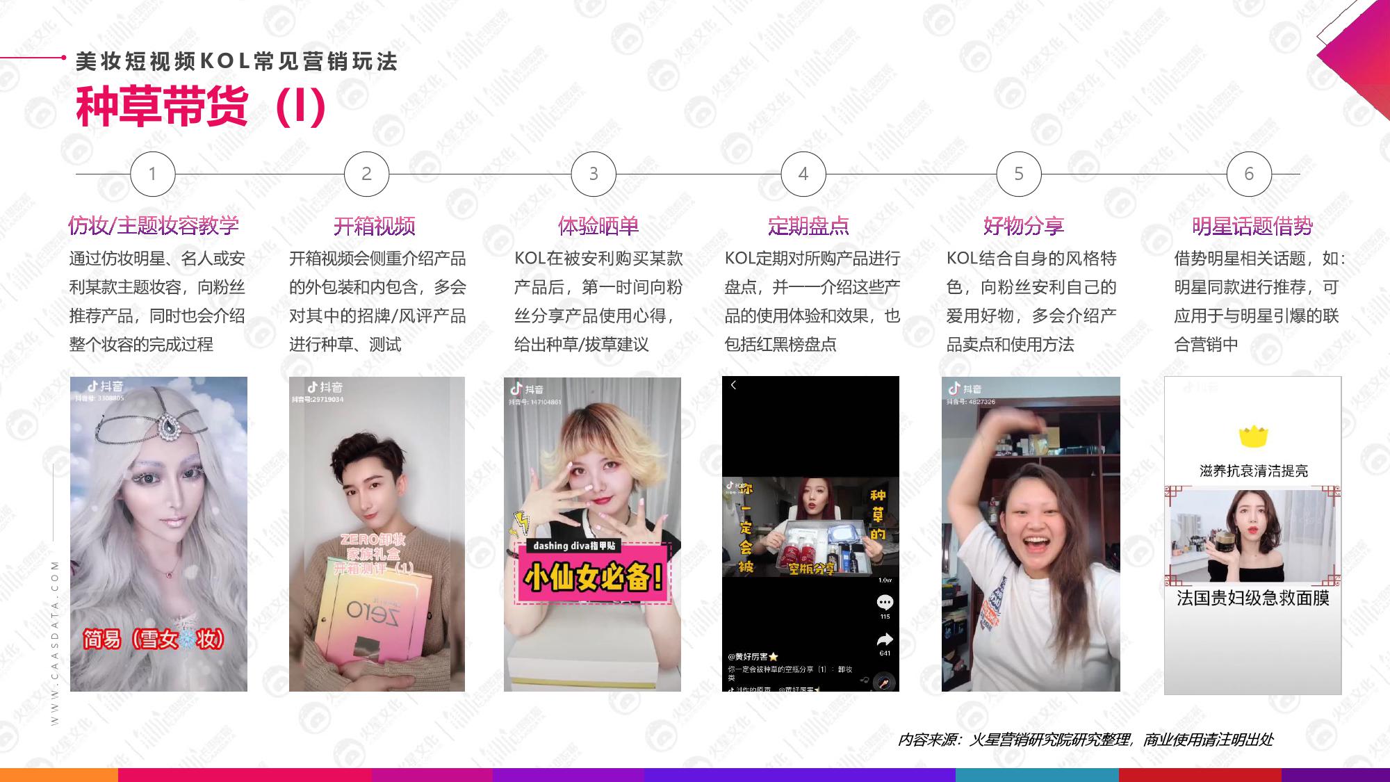 火星文化&卡思数据：2019美妆短视频KOL营销报告