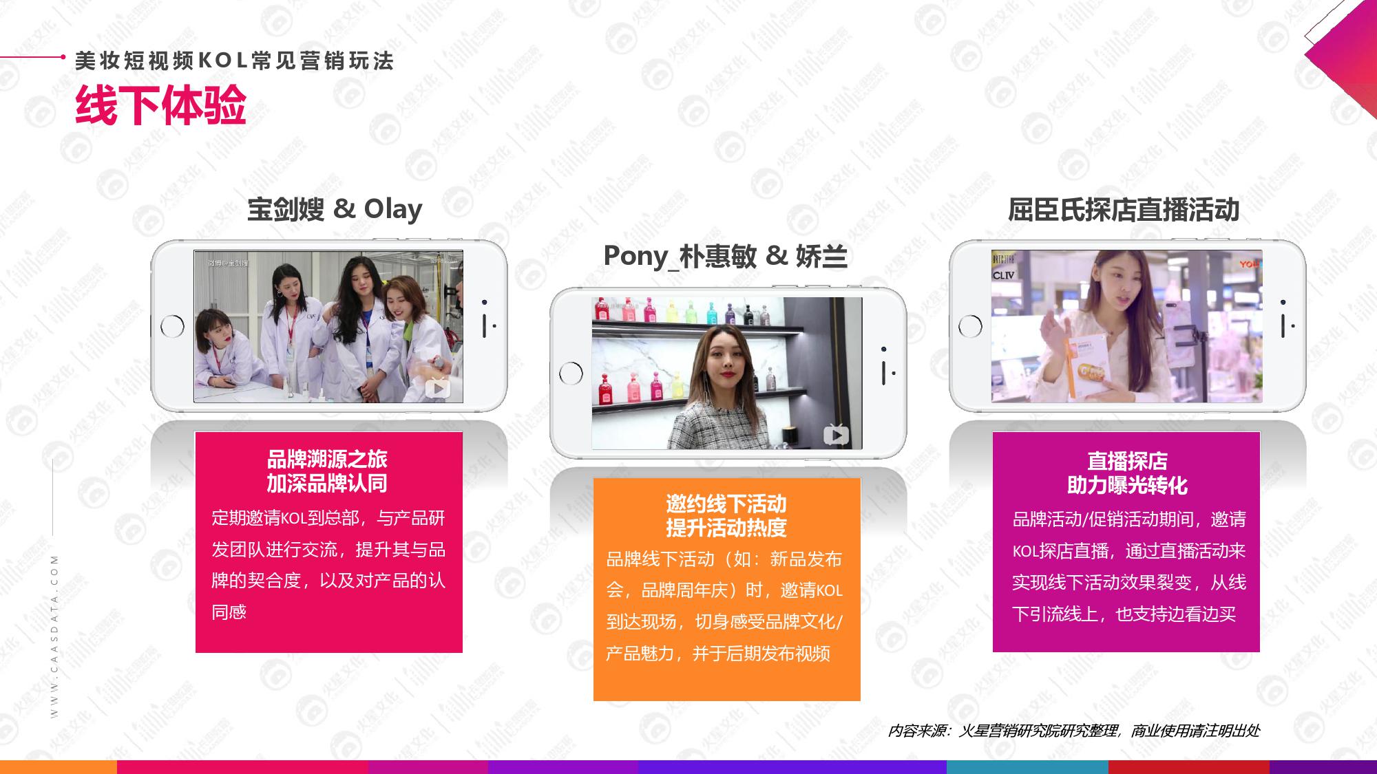 火星文化&卡思数据：2019美妆短视频KOL营销报告