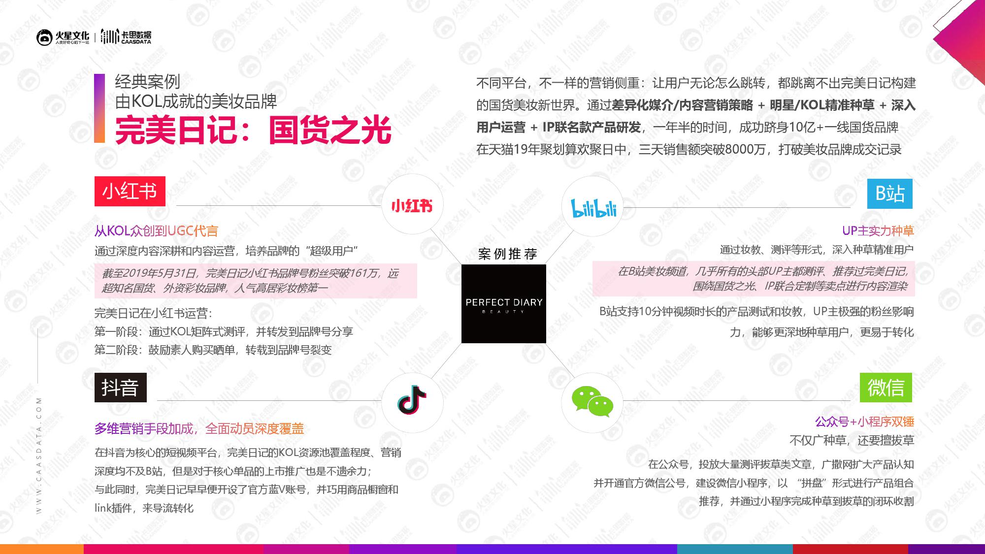 火星文化&卡思数据：2019美妆短视频KOL营销报告