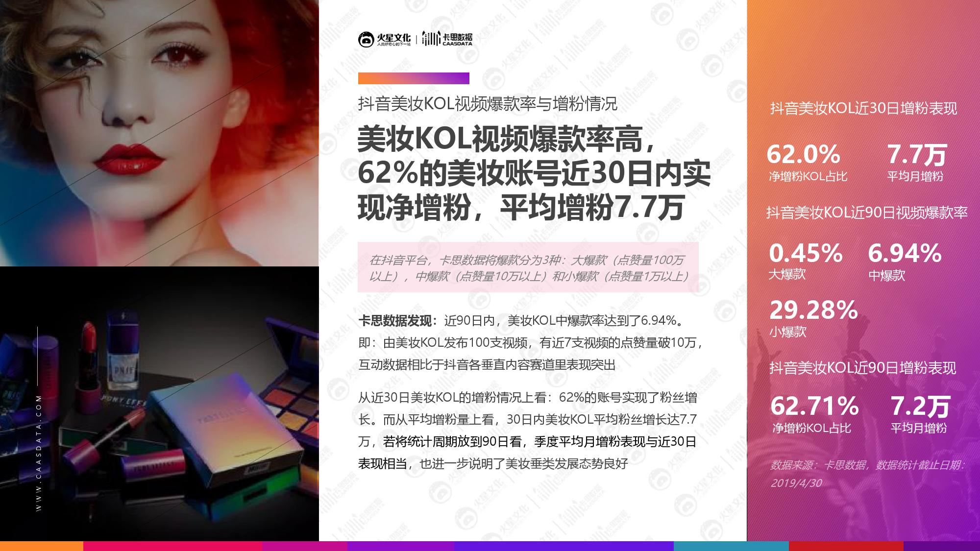 火星文化&卡思数据：2019美妆短视频KOL营销报告