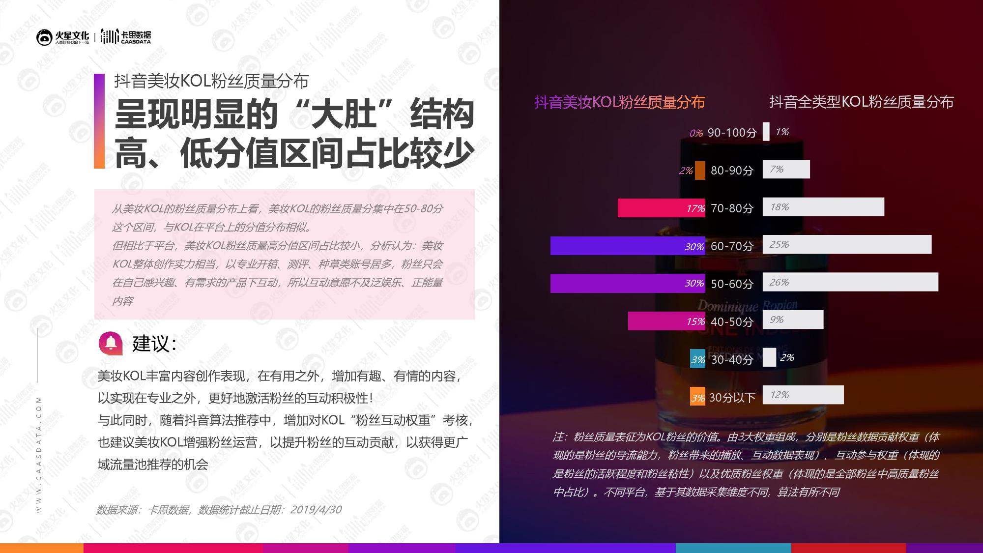 火星文化&卡思数据：2019美妆短视频KOL营销报告