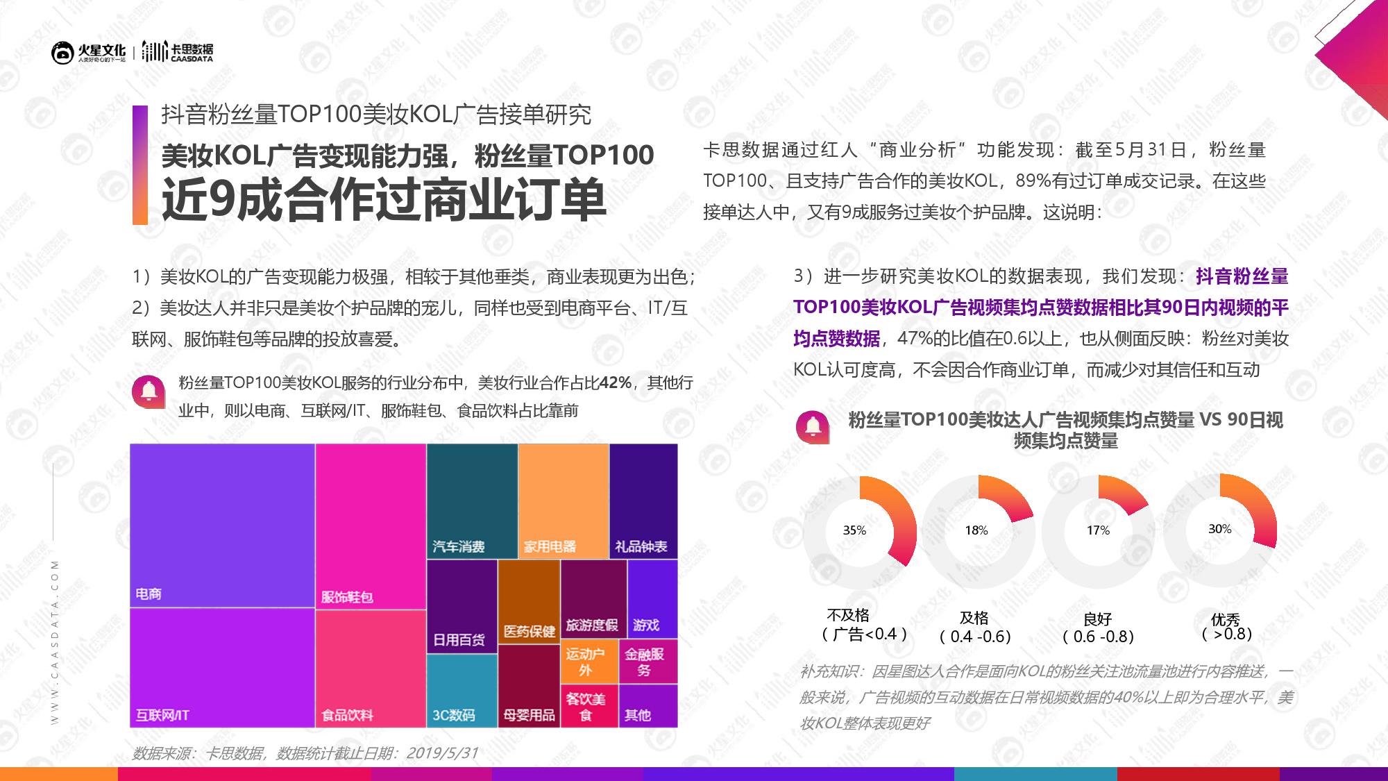 火星文化&卡思数据：2019美妆短视频KOL营销报告