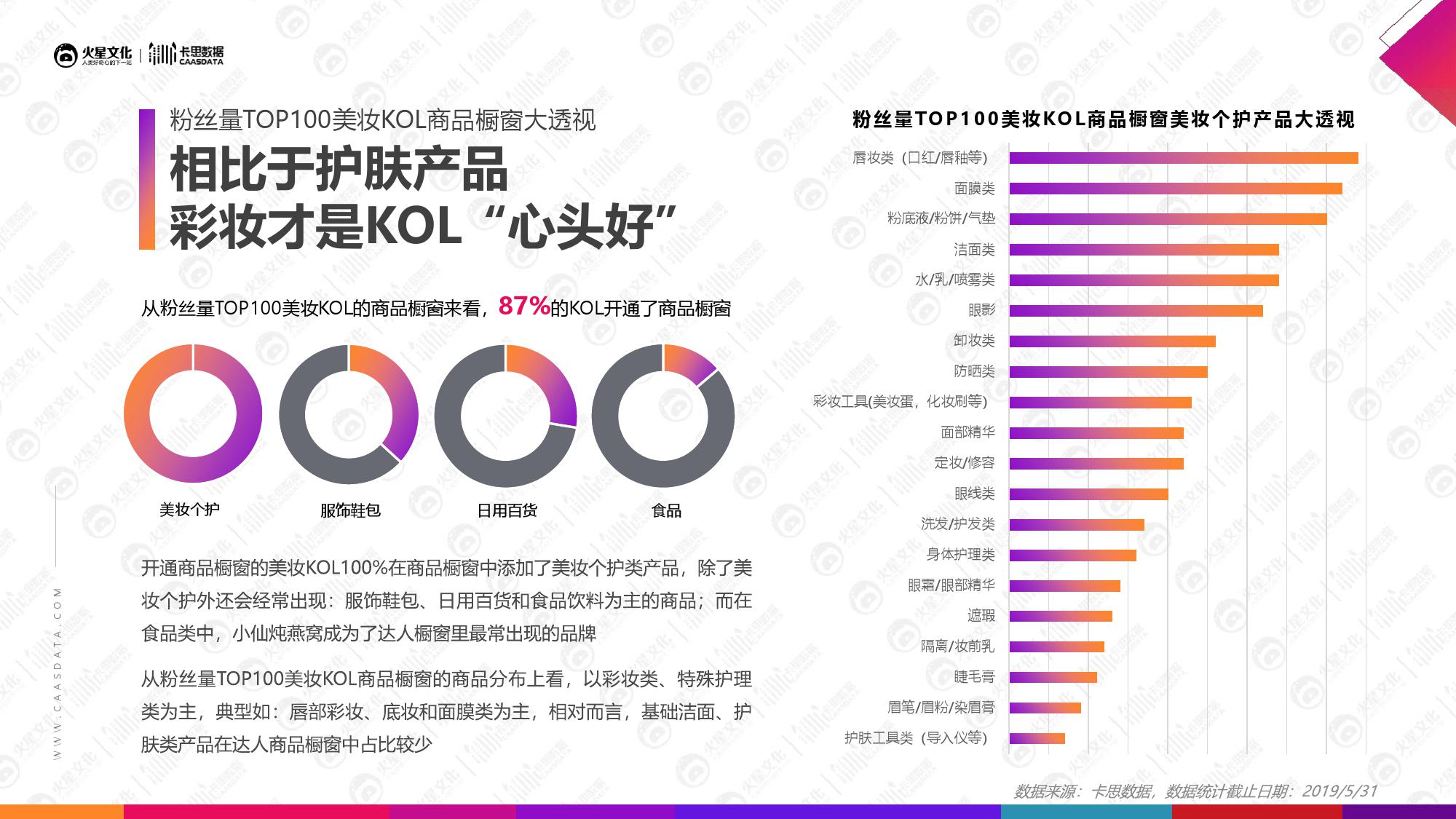 火星文化&卡思数据：2019美妆短视频KOL营销报告