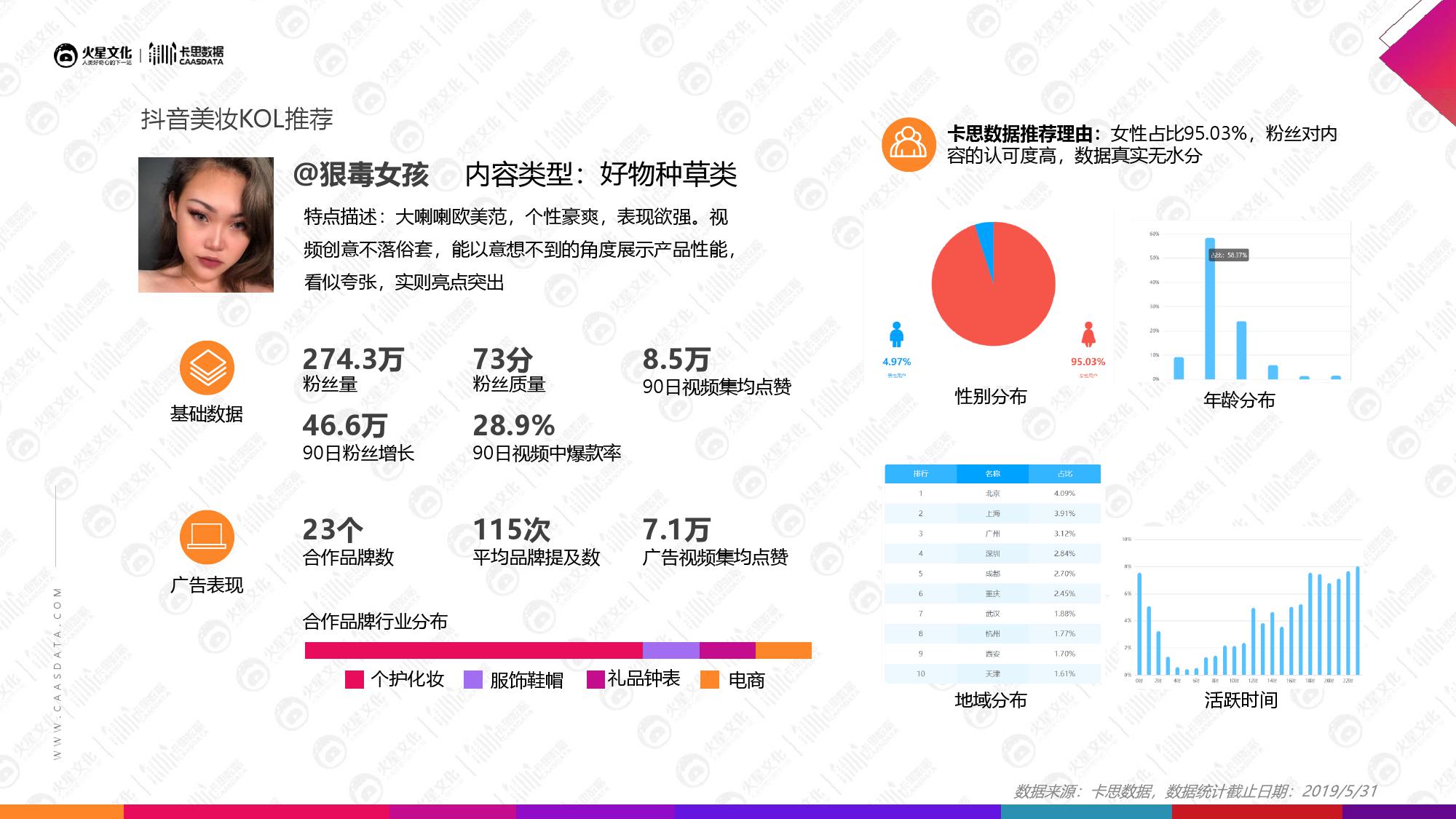 火星文化&卡思数据：2019美妆短视频KOL营销报告