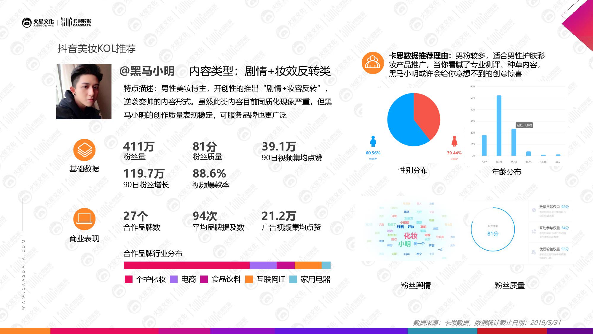 火星文化&卡思数据：2019美妆短视频KOL营销报告