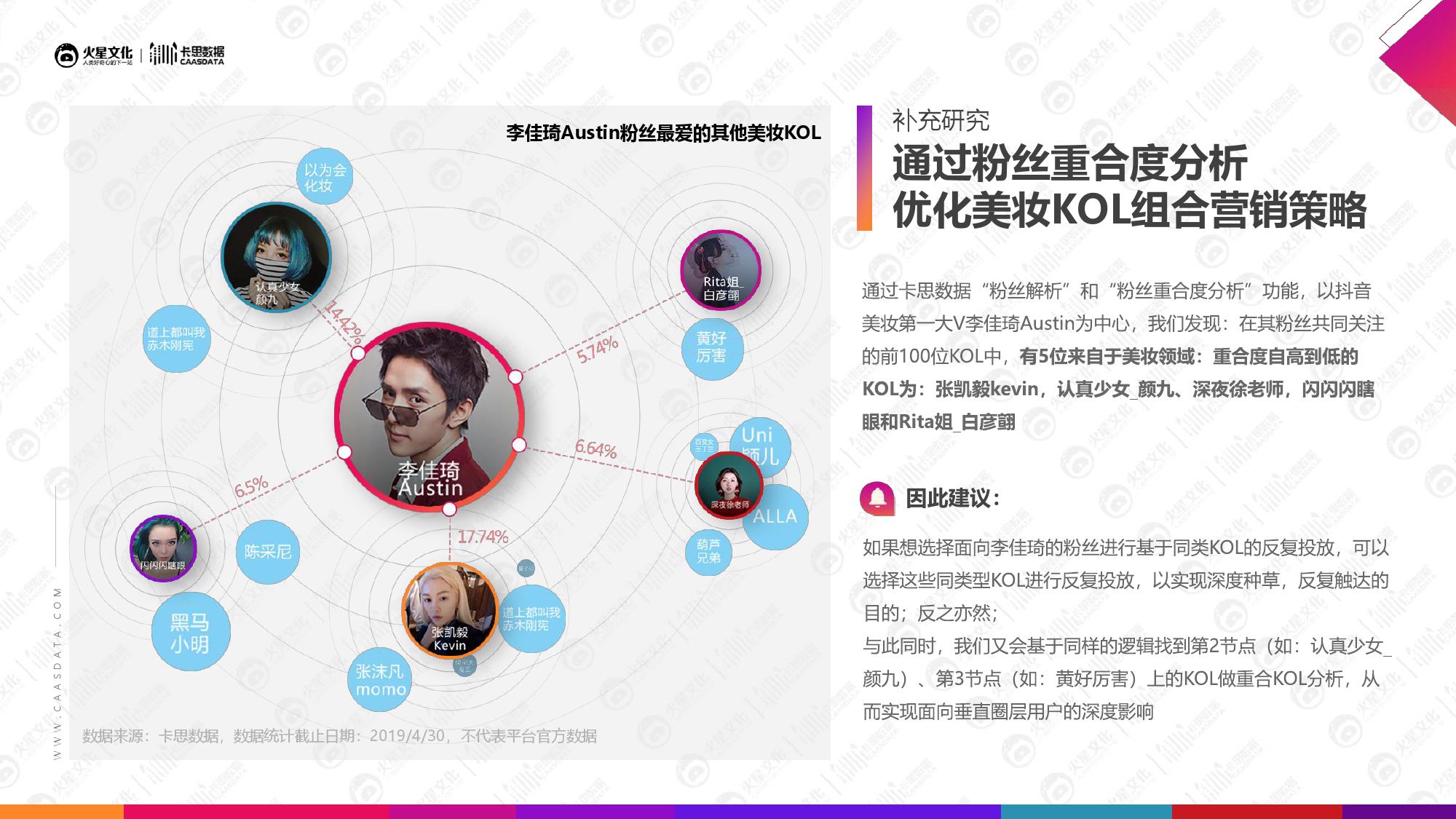 火星文化&卡思数据：2019美妆短视频KOL营销报告