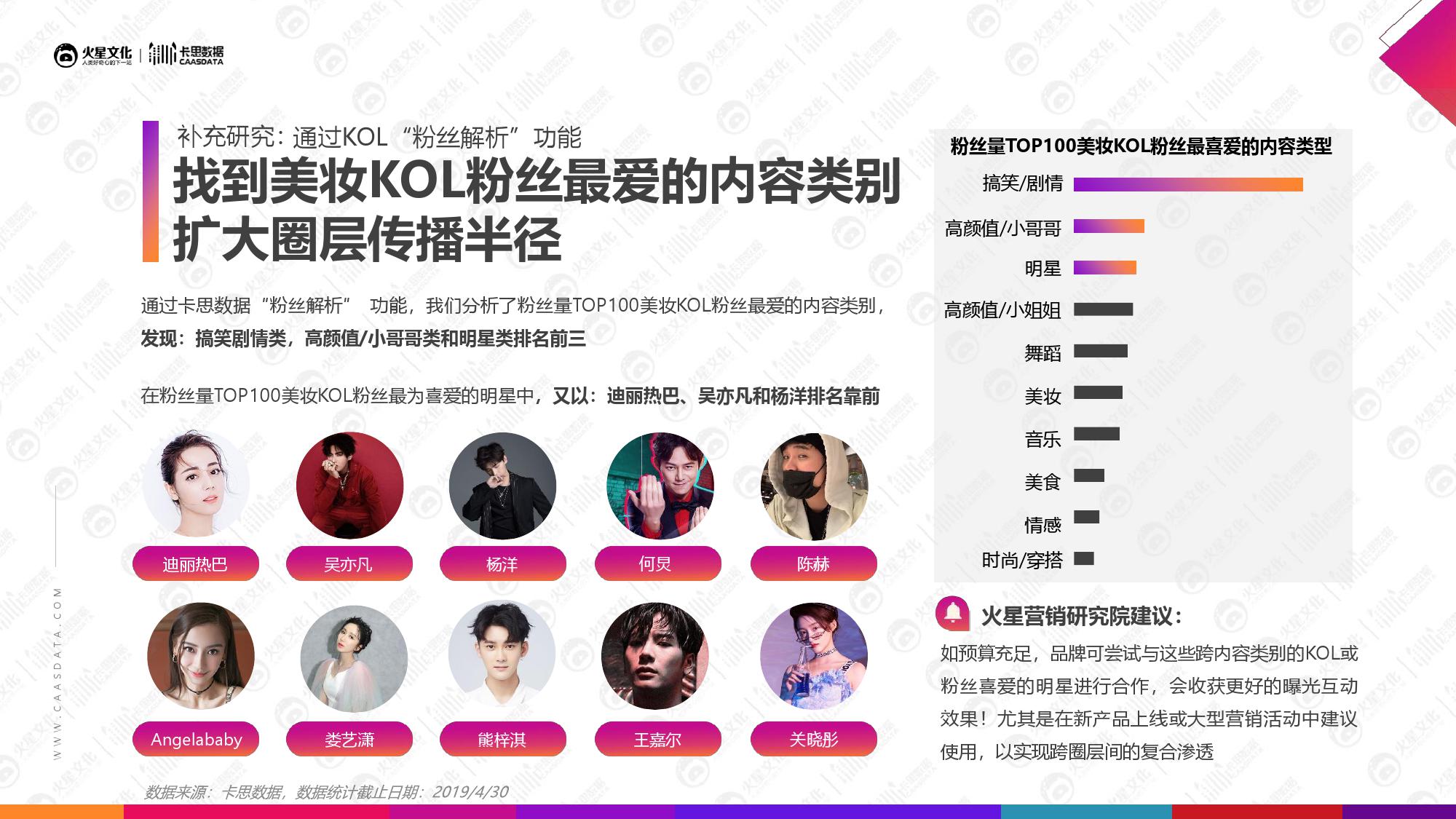 火星文化&卡思数据：2019美妆短视频KOL营销报告
