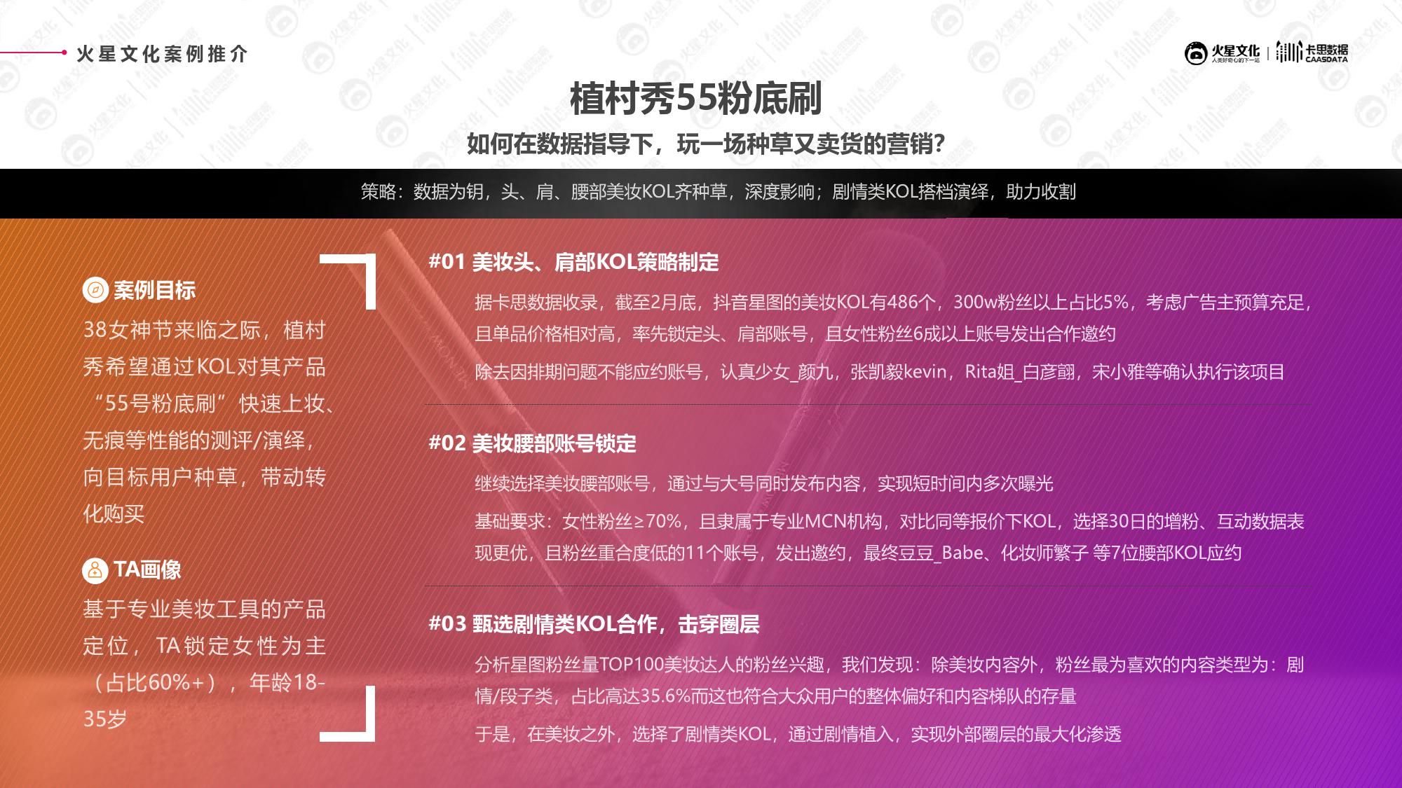 火星文化&卡思数据：2019美妆短视频KOL营销报告