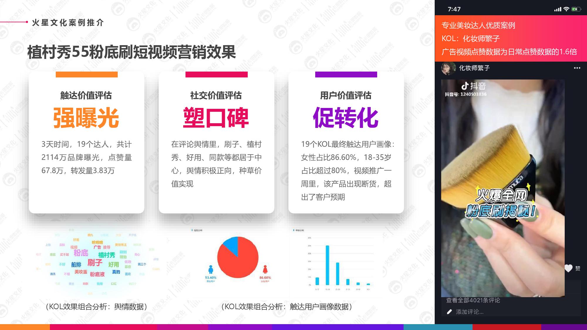 火星文化&卡思数据：2019美妆短视频KOL营销报告