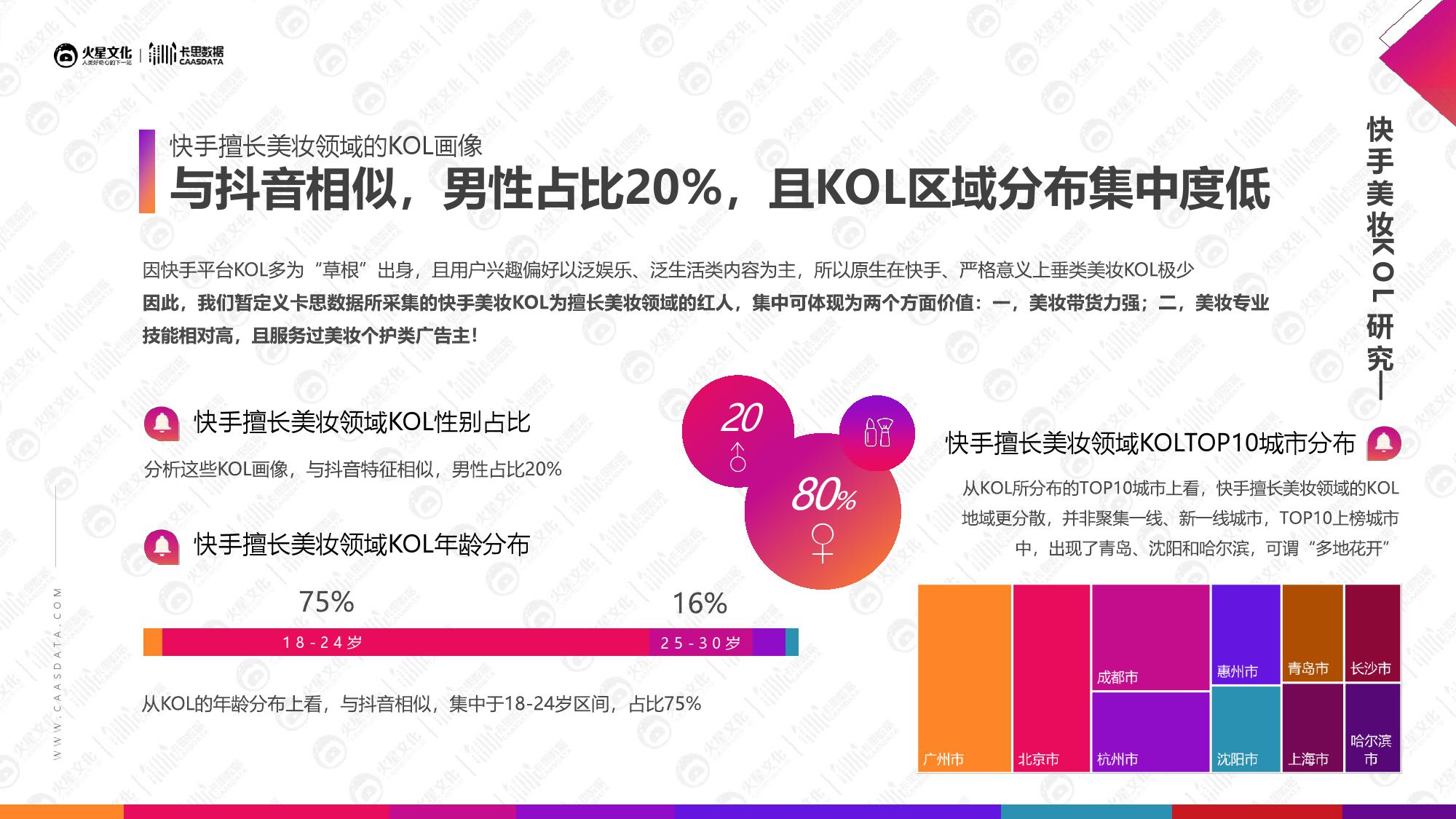 火星文化&卡思数据：2019美妆短视频KOL营销报告