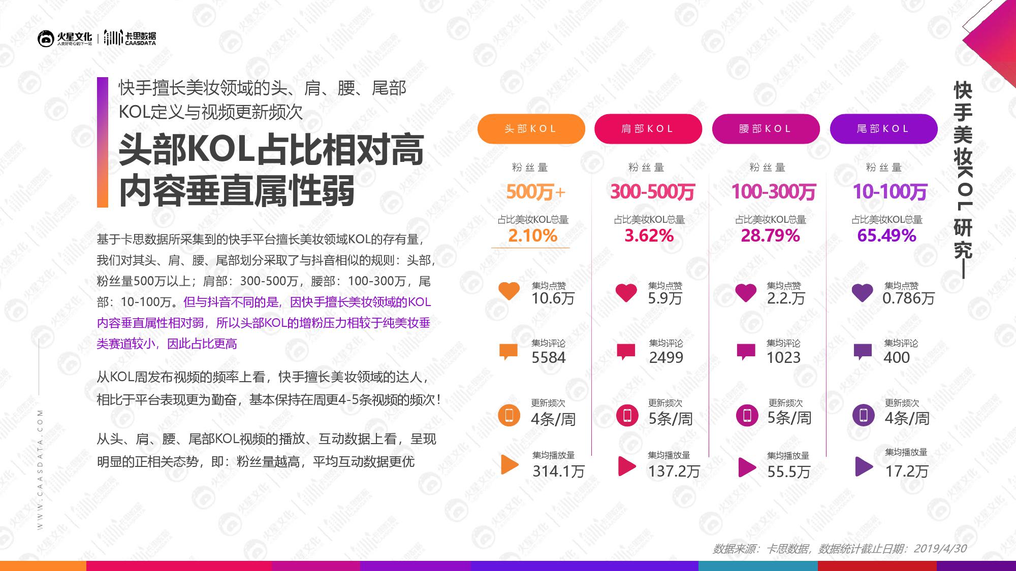 火星文化&卡思数据：2019美妆短视频KOL营销报告
