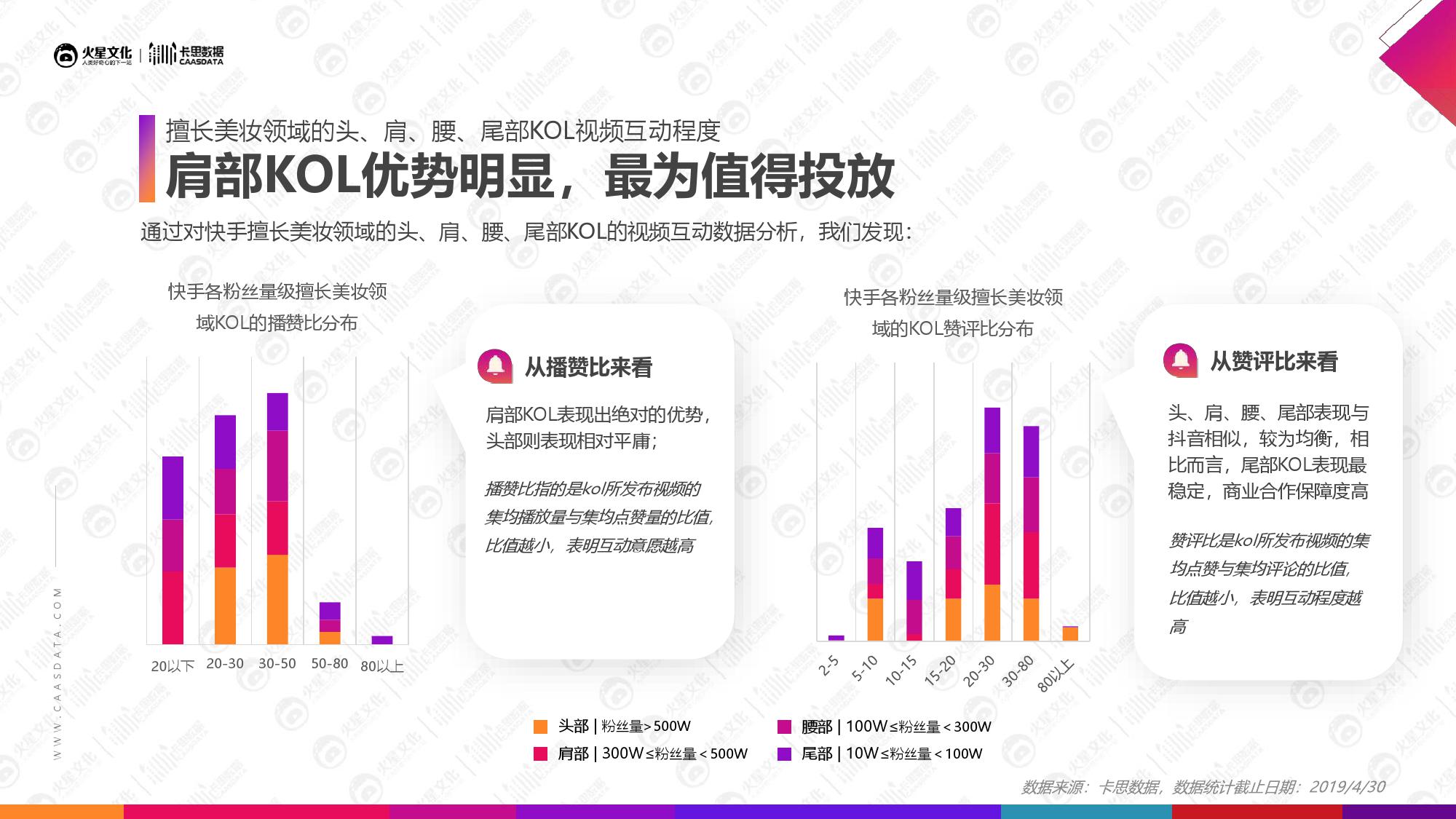 火星文化&卡思数据：2019美妆短视频KOL营销报告