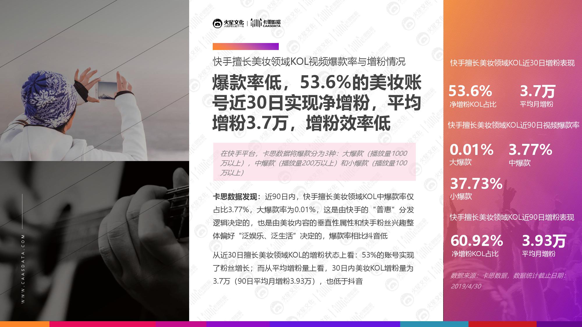 火星文化&卡思数据：2019美妆短视频KOL营销报告