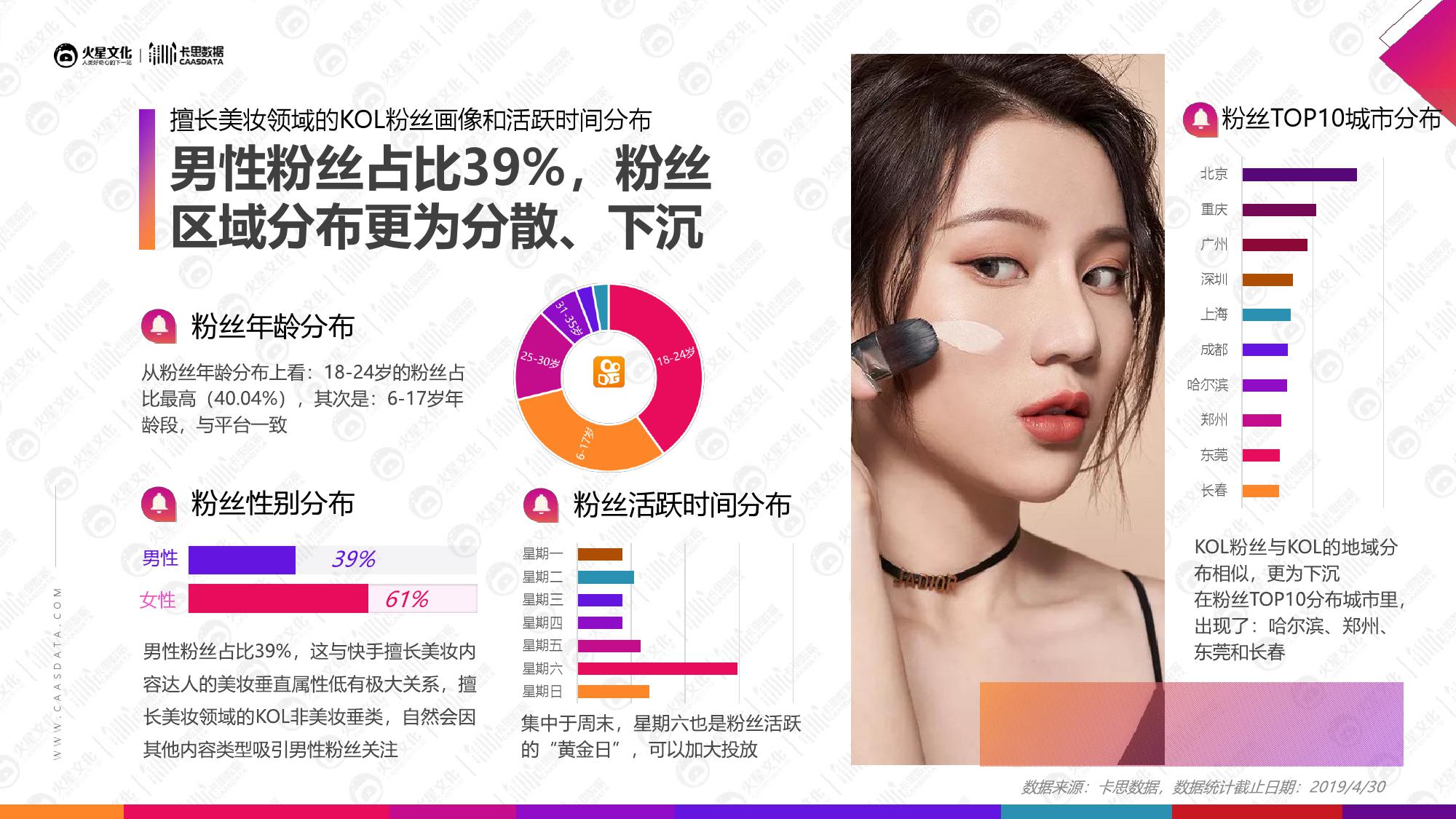 火星文化&卡思数据：2019美妆短视频KOL营销报告