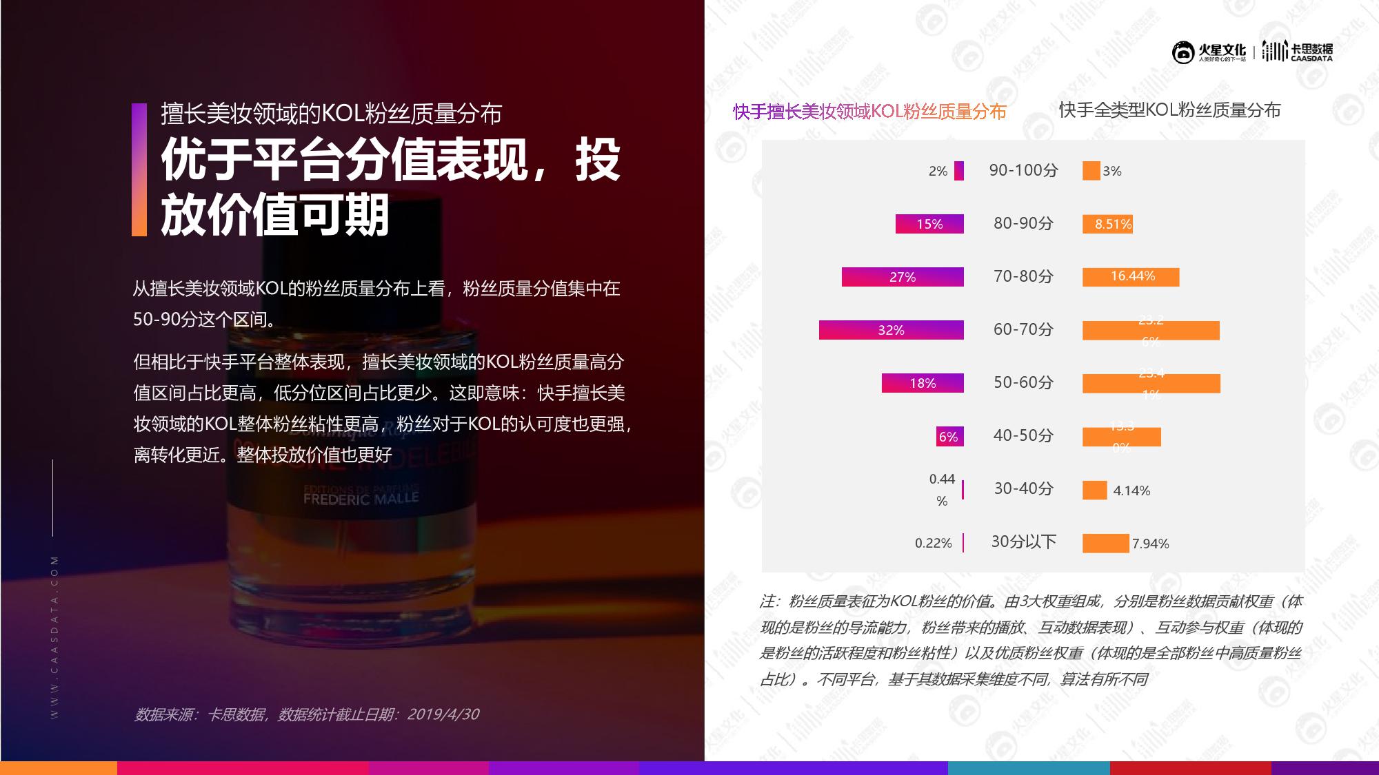 火星文化&卡思数据：2019美妆短视频KOL营销报告
