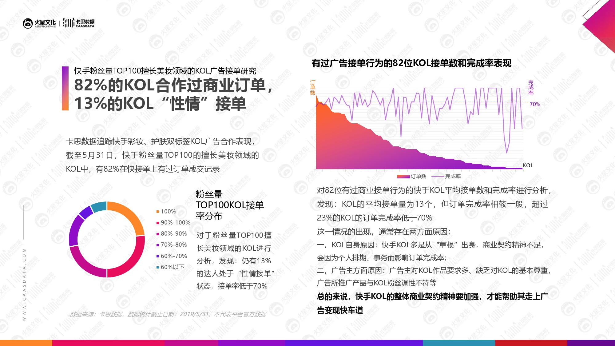 火星文化&卡思数据：2019美妆短视频KOL营销报告