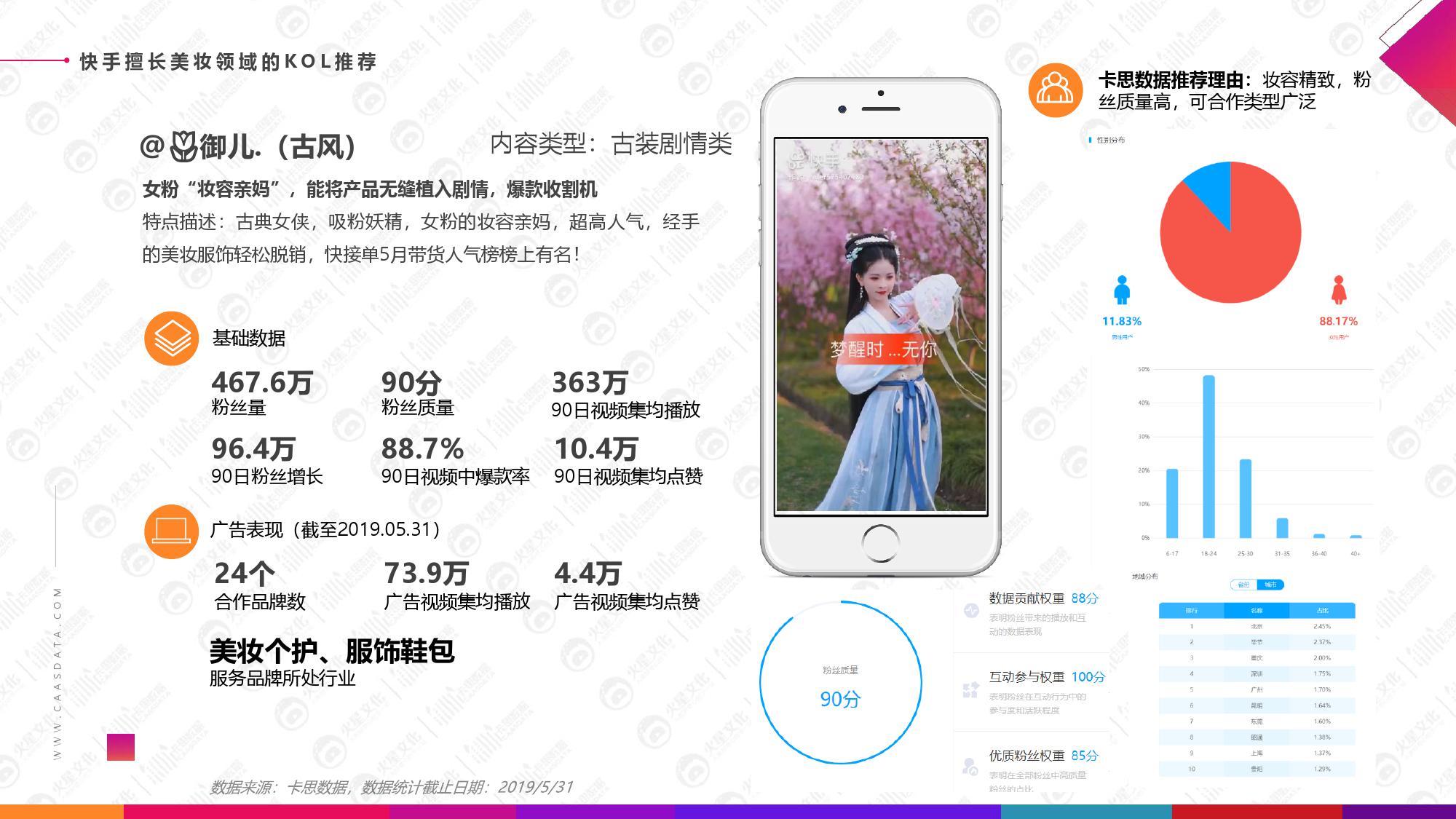 火星文化&卡思数据：2019美妆短视频KOL营销报告