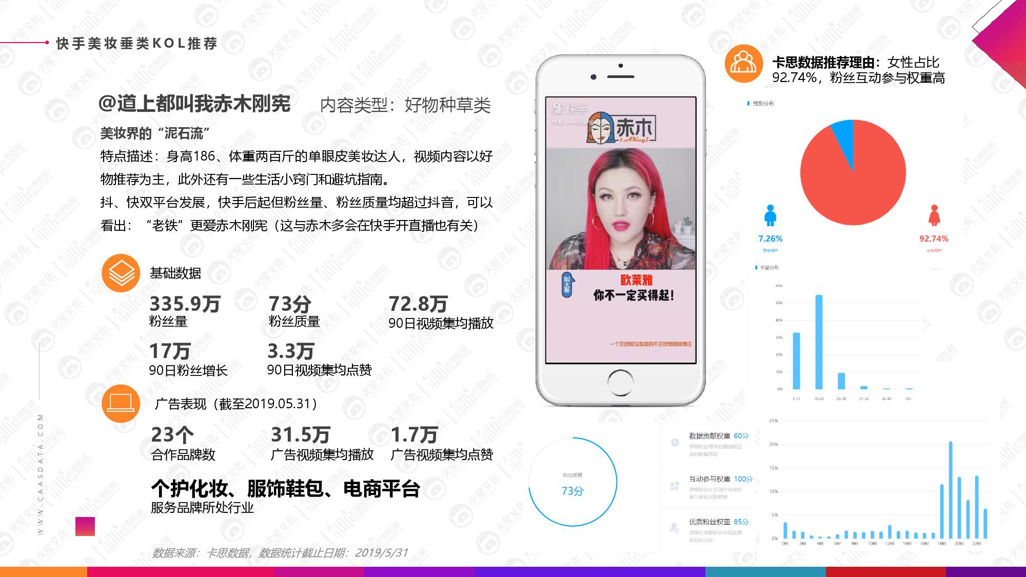 火星文化&卡思数据：2019美妆短视频KOL营销报告