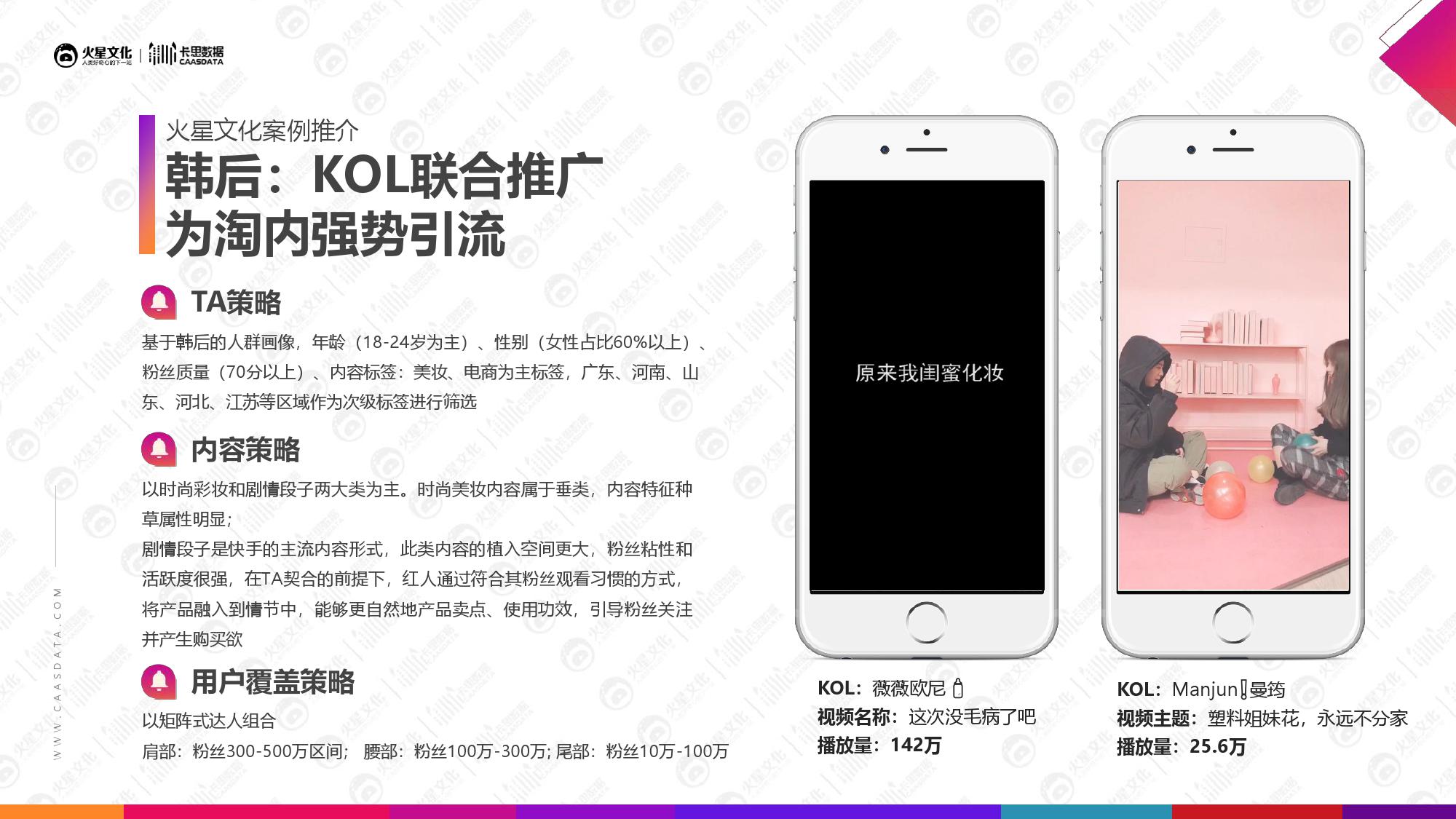 火星文化&卡思数据：2019美妆短视频KOL营销报告