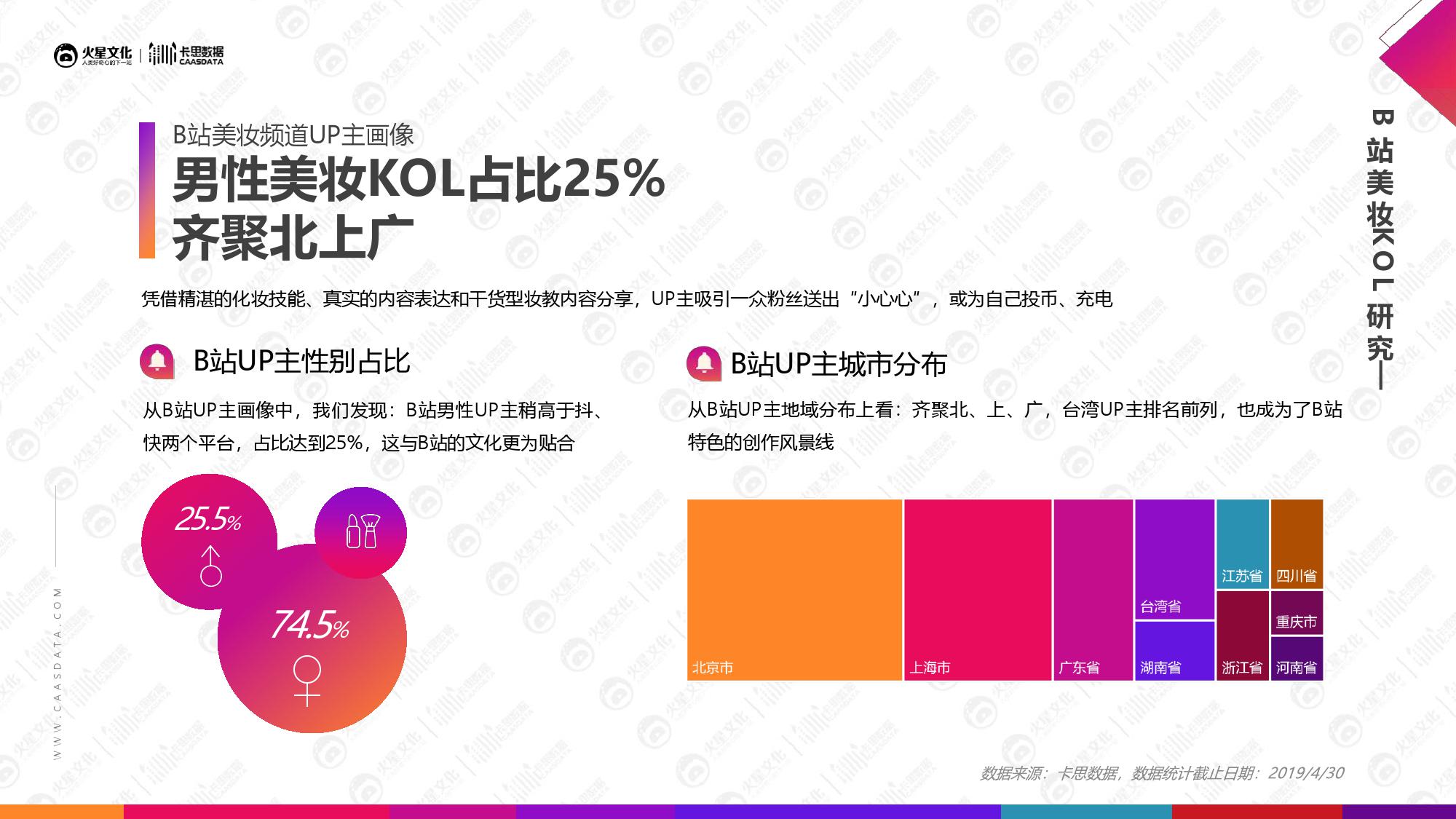 火星文化&卡思数据：2019美妆短视频KOL营销报告
