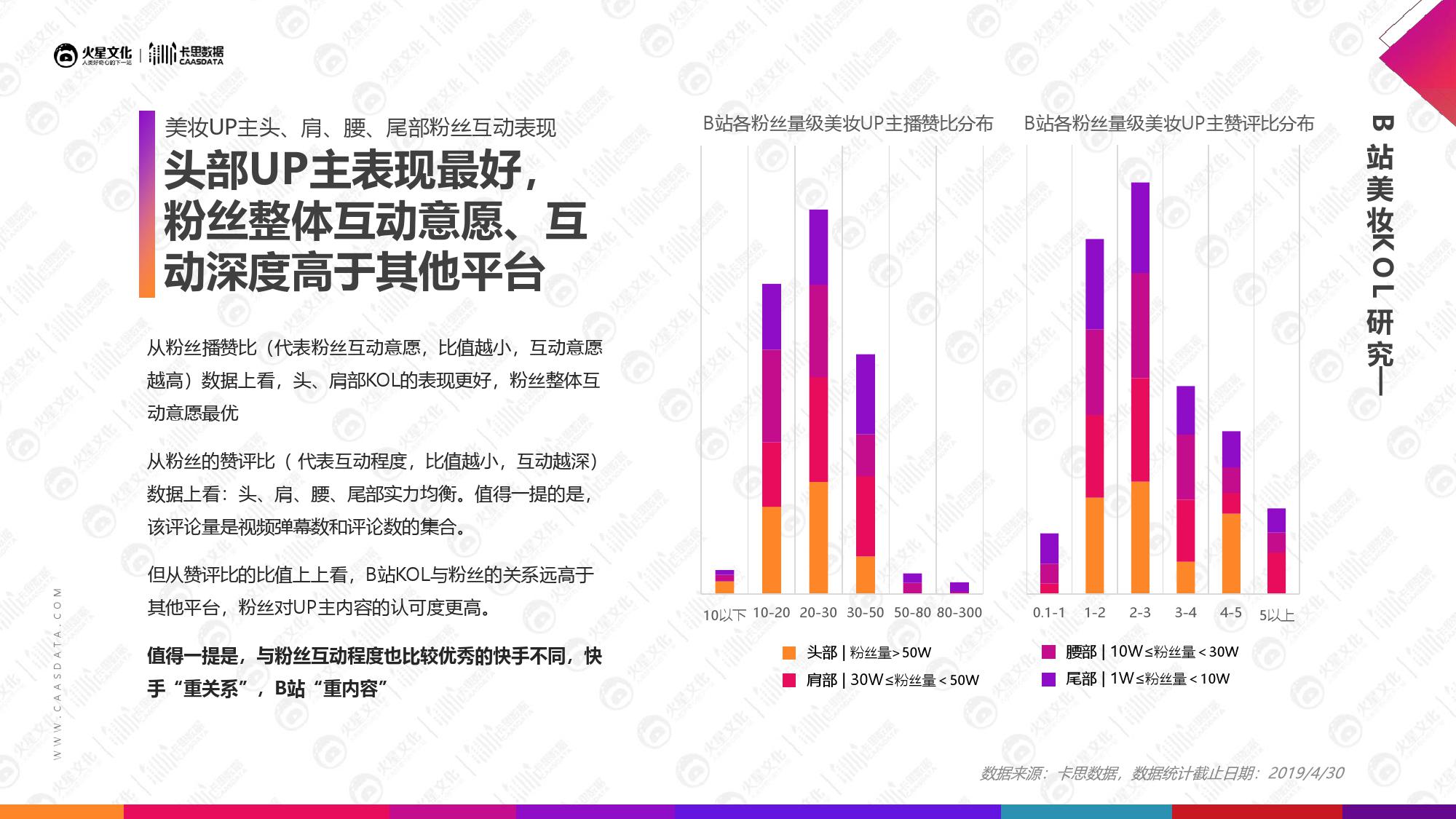 火星文化&卡思数据：2019美妆短视频KOL营销报告