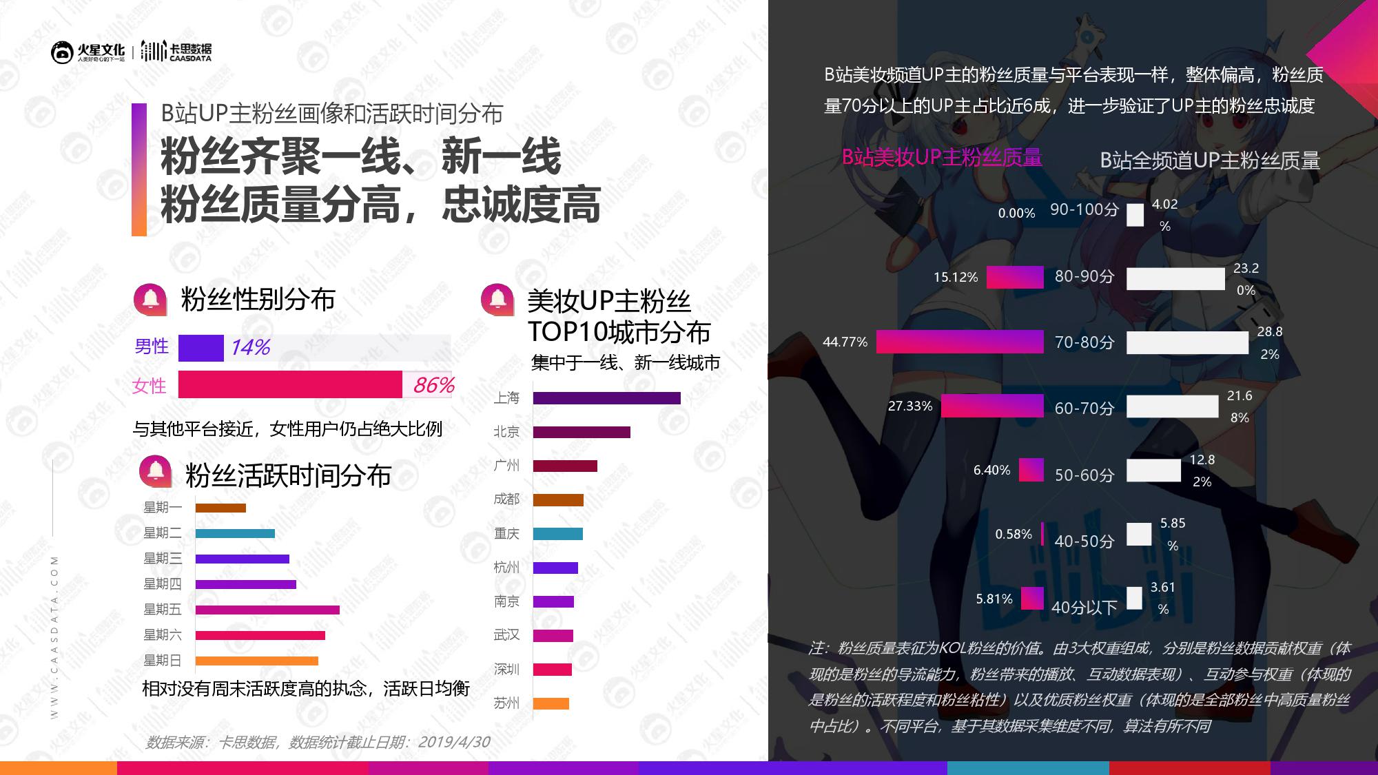 火星文化&卡思数据：2019美妆短视频KOL营销报告