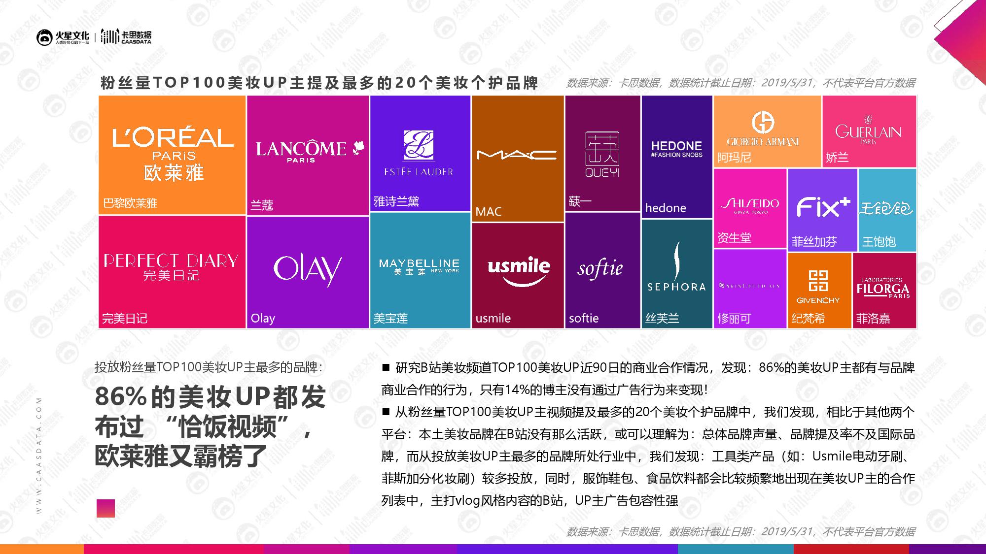 火星文化&卡思数据：2019美妆短视频KOL营销报告