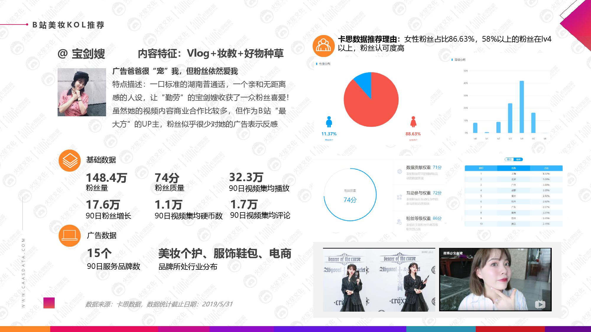 火星文化&卡思数据：2019美妆短视频KOL营销报告