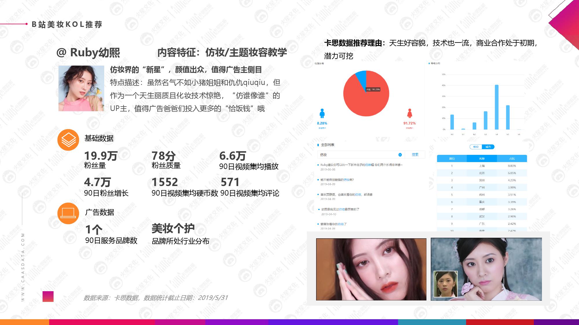 火星文化&卡思数据：2019美妆短视频KOL营销报告