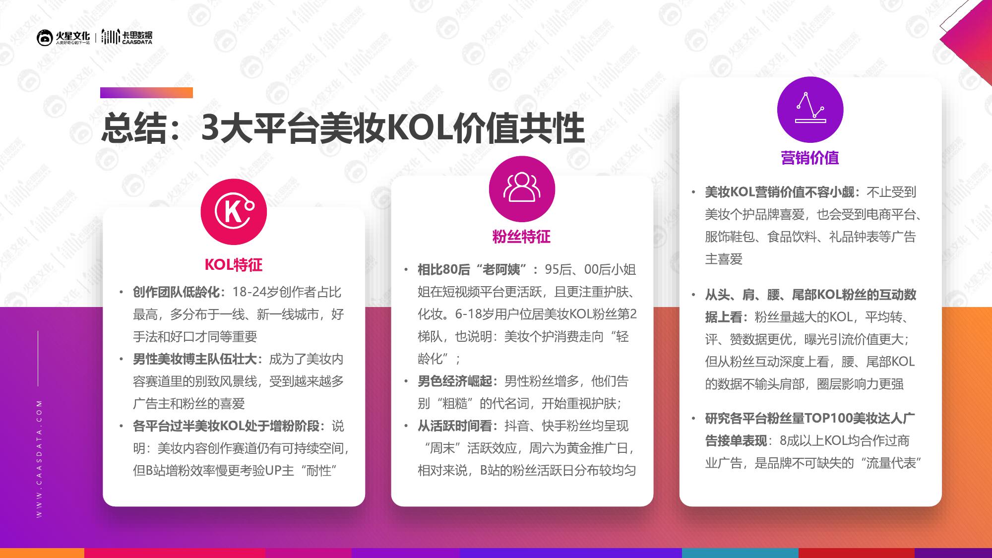火星文化&卡思数据：2019美妆短视频KOL营销报告