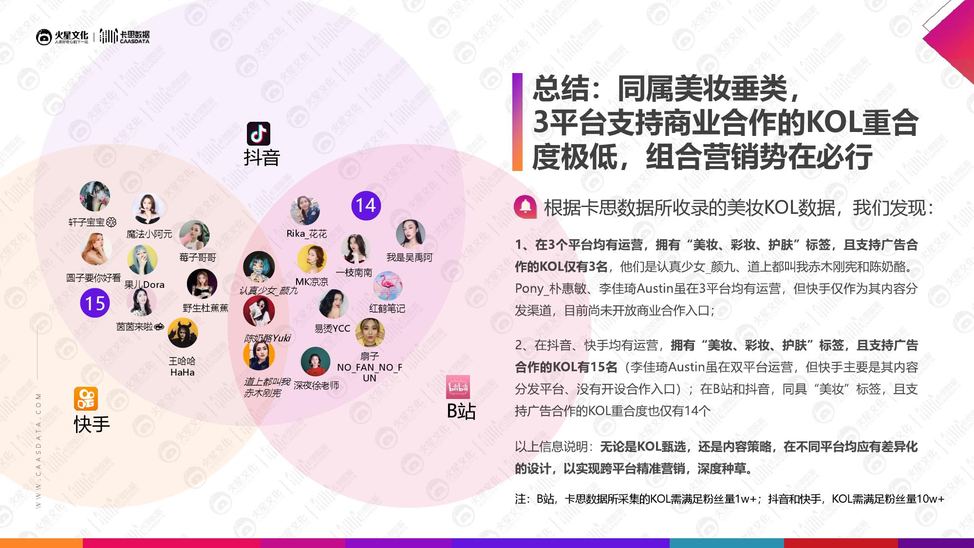火星文化&卡思数据：2019美妆短视频KOL营销报告