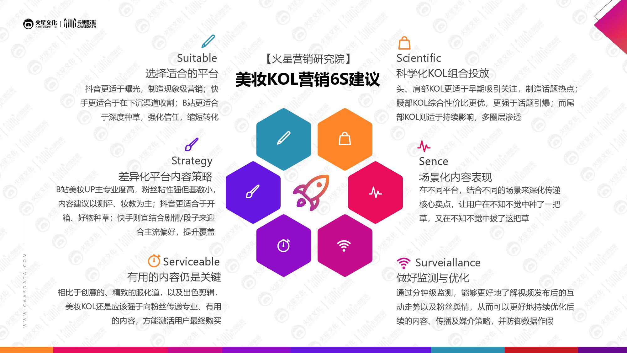 火星文化&卡思数据：2019美妆短视频KOL营销报告