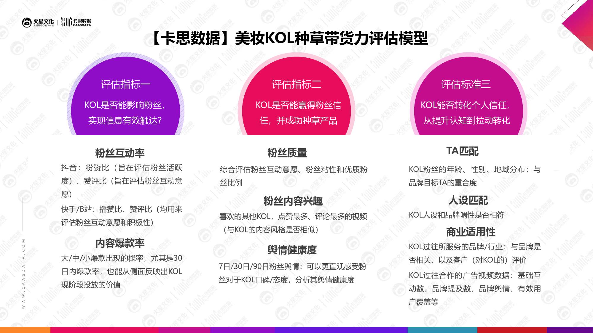 火星文化&卡思数据：2019美妆短视频KOL营销报告