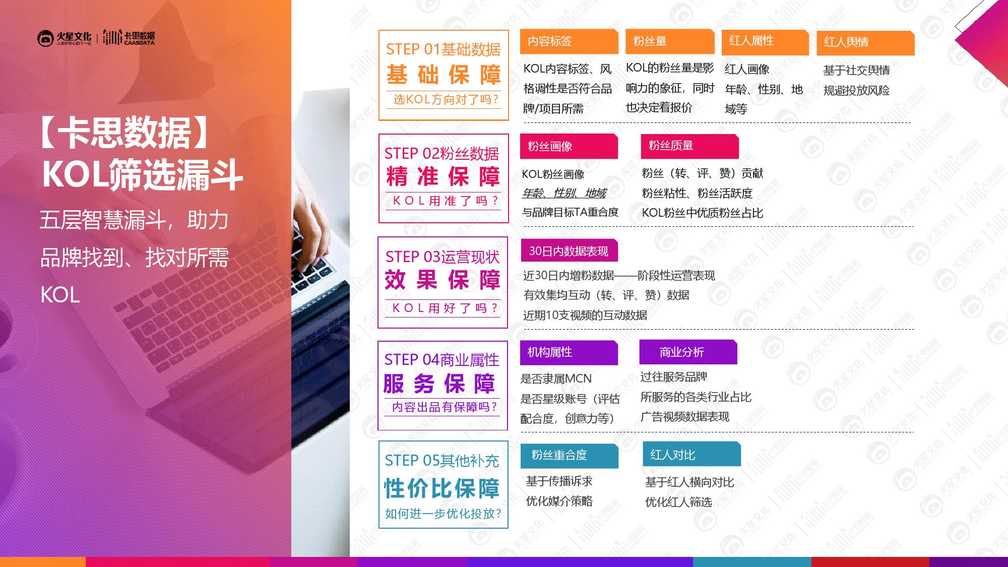 火星文化&卡思数据：2019美妆短视频KOL营销报告